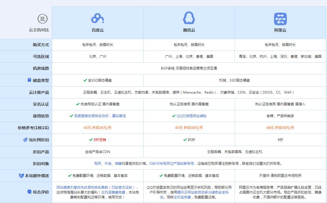包河云主机代理对比.jpg